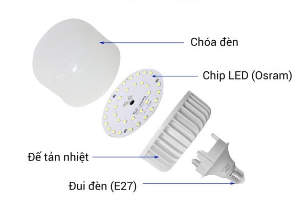 Cấu tạo đui bóng đèn LED bulb