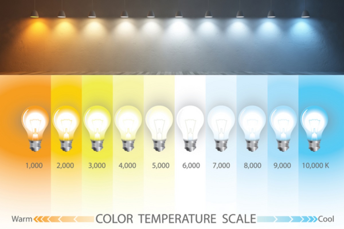 Nhiệt độ màu (Correlated Color Temperature - CCT)